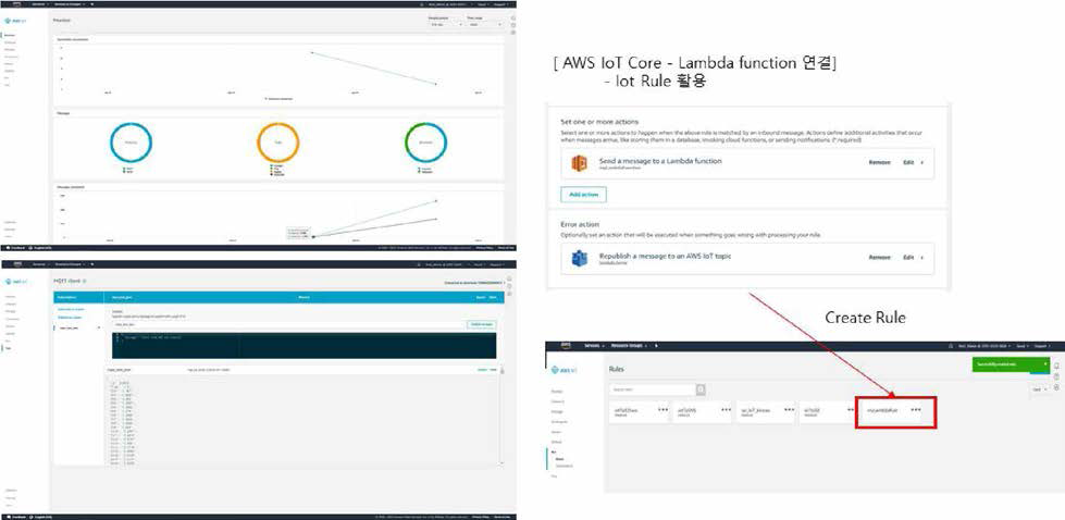 AWS IoT Core