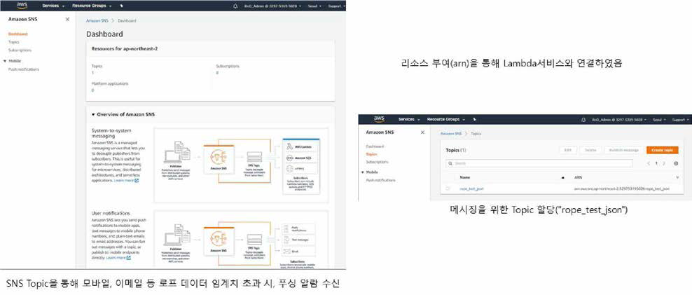 SNS를 통한 푸시 알림 전송