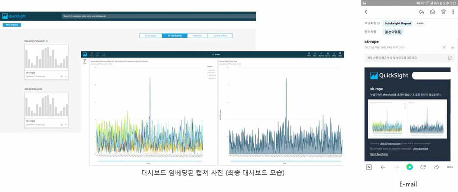 SNS를 통한 대시보드 캡쳐 전송