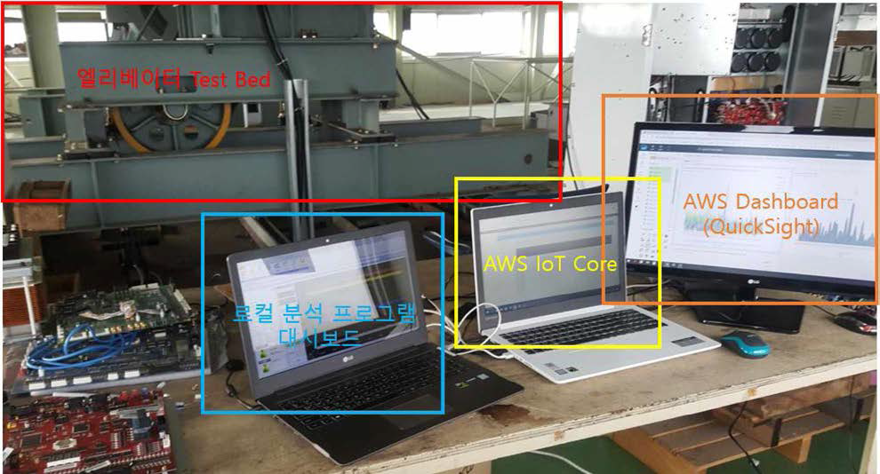 엘리베이터 테스트 베드 시험 현장 사진