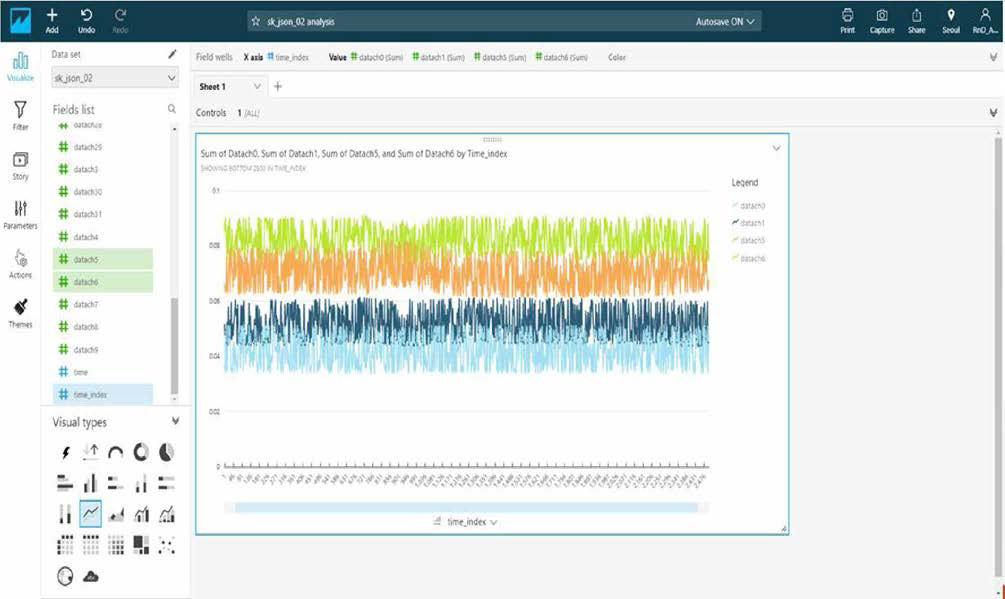 AWS QuickSight 대시보드 - 누설 자속 데이터 오토스케일