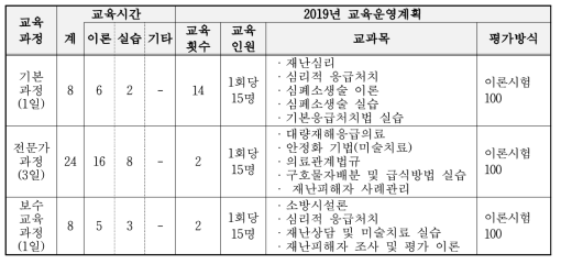 경일대학교의 교육내용 및 운영계획