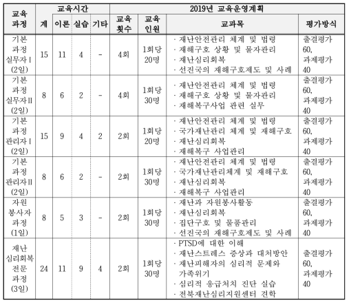 우석대학교의 교육내용 및 운영계획