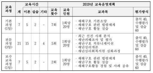 한국산업관계연구원의 교육내용 및 운영계획