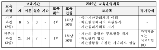 대한적십자사의 교육내용 및 운영계획