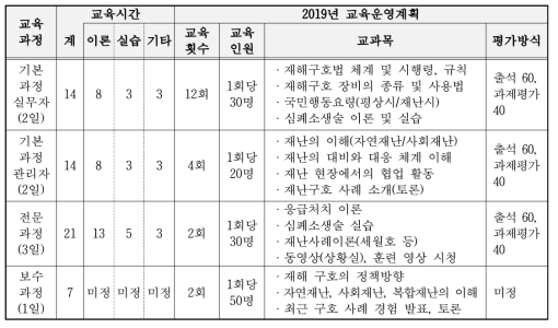 한국비시피협회의 교육내용 및 운영계획