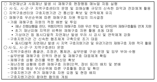 현장행동 재난대응 지침