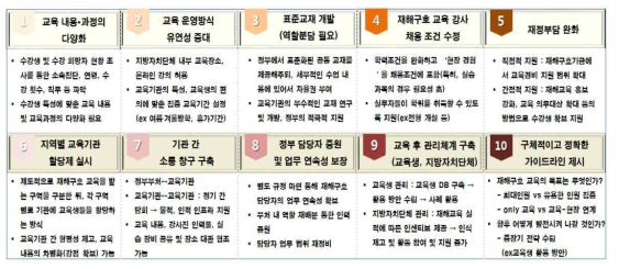 재해구호 전문인력 양성기관 지원방안