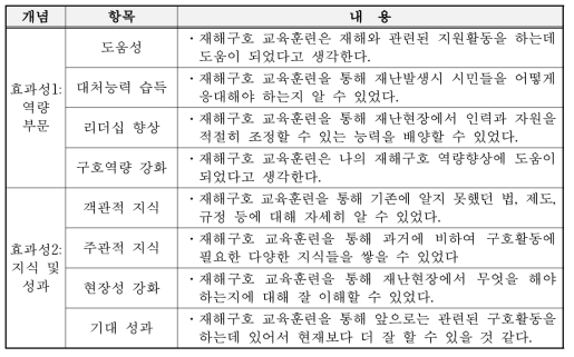 교육 효과성 측정을 위한 지표(안)