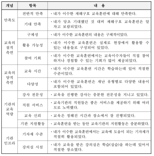 교육 효과성의 원인적 측면