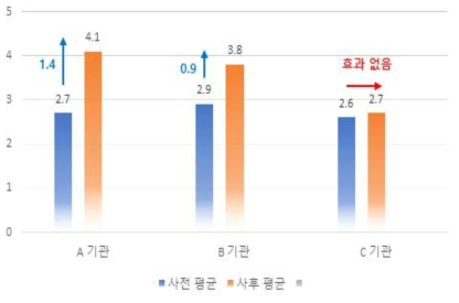 분석결과 예시