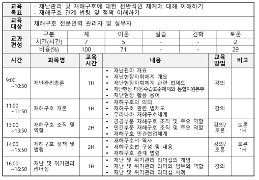 재해구호 전문인력 교육 프로그램 기본과정(안)