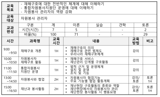 자원봉사 관리자 교육 프로그램 제1안