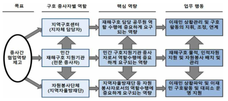 인터뷰 및 역량 도출 결과