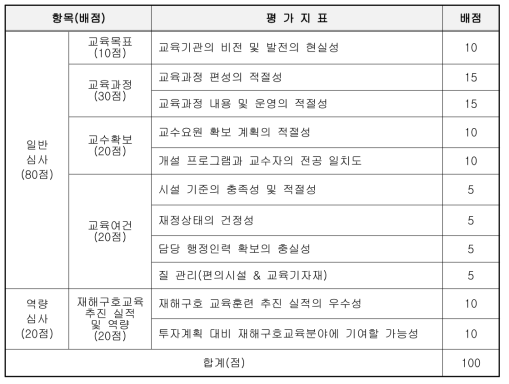 구호전문인력 양성을 위한 교육기관 지정 평가기준(안)