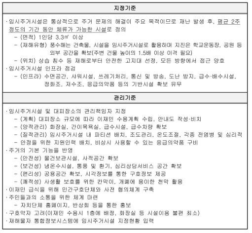 국내사례 기반 임시주거시설 지정기준 및 관리기준