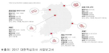 대한적십자사 2017년 주요 재난지역 구호활동