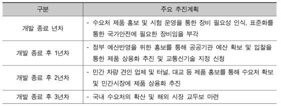 사업화 추진 계획