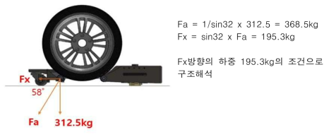 Tire에 의한 Outer Pipe 하중 계산