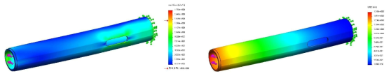 Outer Pipe 응력, 변위 해석