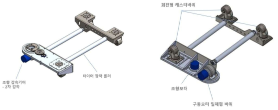 견인장비 프레임 부분 명칭