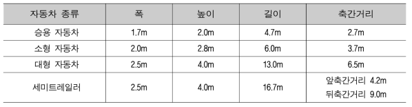 국내 설계기준 자동차의 종류별 제원