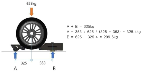 타이어 하중 분석