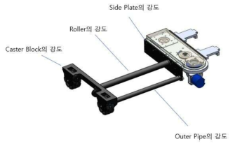 프레임 하중분석 항목