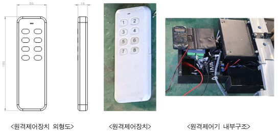 원격제어장치 외형도 원격제어기 내부구조