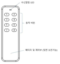 원격제어장치의 기능 및 명칭