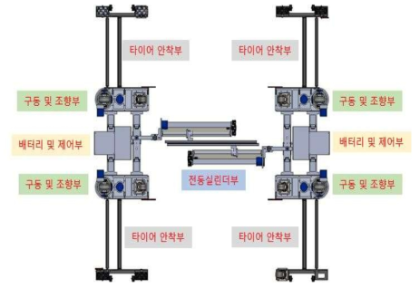 휴대용 견인장치 명칭