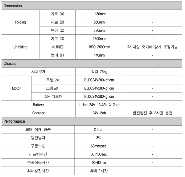 휴대용 견인장치 사양