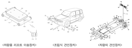 기존·유사사례 도식