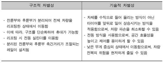 기존·유사 기술과의 차별성