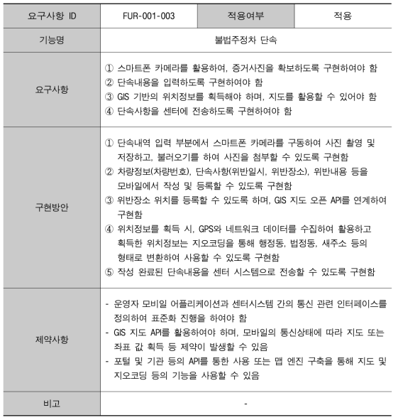 요구기능 상세명세서 예시(운영자용 로그인 정보)