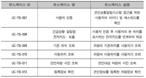 이용자용 APP 유스케이스 목록