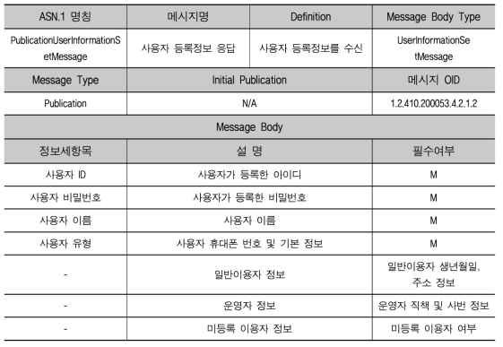 메시지 교환 시나리오 예시(사용자 등록정보 응답 메시지(단말 → 센터))