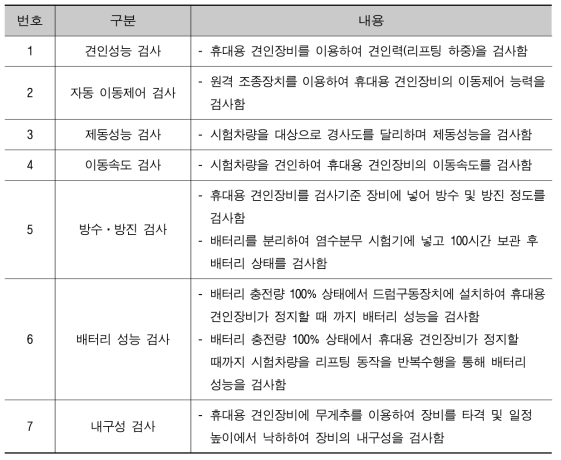 휴대용 견인장비 검사항목