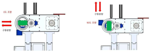 버튼 별 작동기능(3번, 4번)