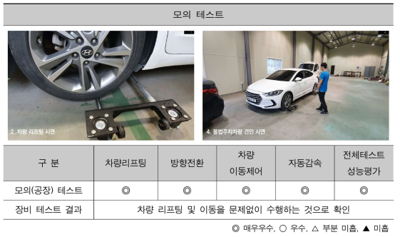 모의 테스트 결과