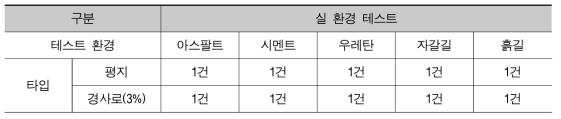 실 환경 테스트 유형 및 방법