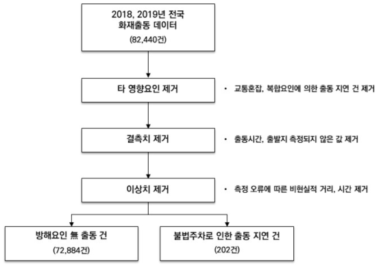 효과분석 데이터 선정 과정