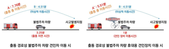 전국 종합 효과분석 결과