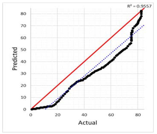 합성기법 검증 scatter plot EVENT 1