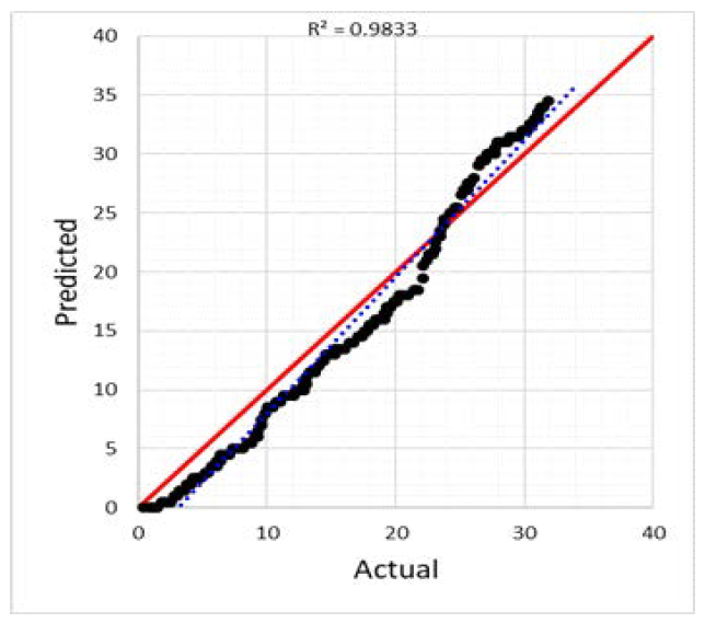 합성기법 검증 scatter plot EVENT 2