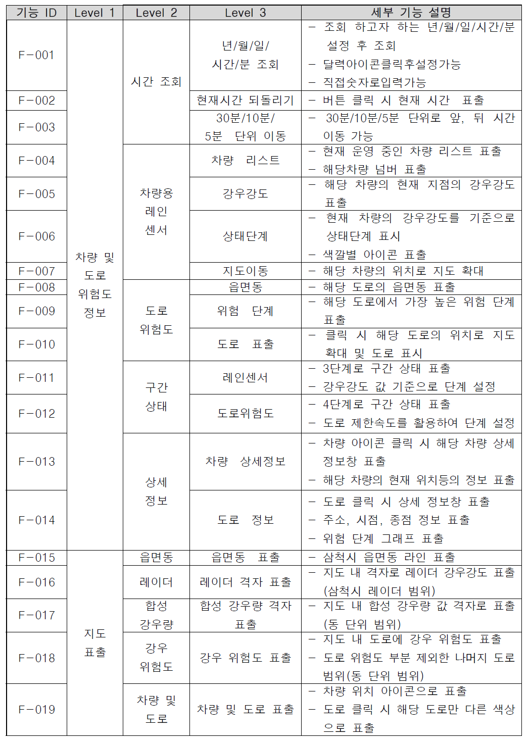 기능 정의서