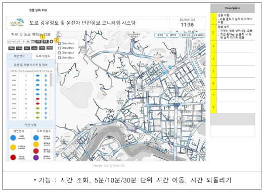 과거 이력 조회