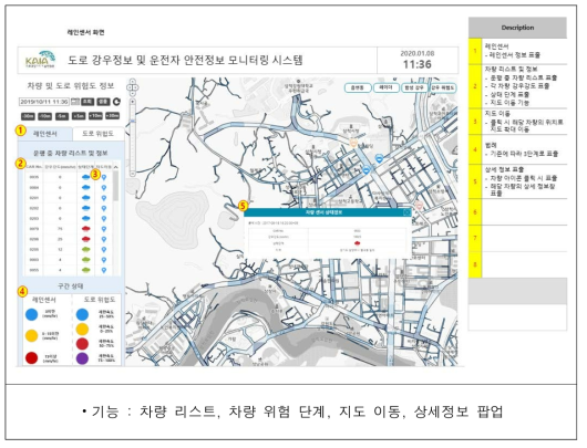 차량용 레인센서 정보