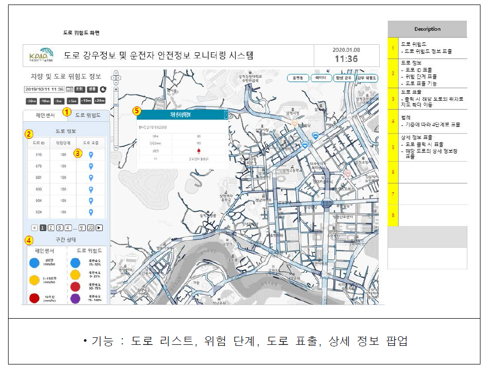 도로 위험도 정보