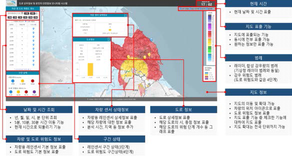 시스템 기능 정리